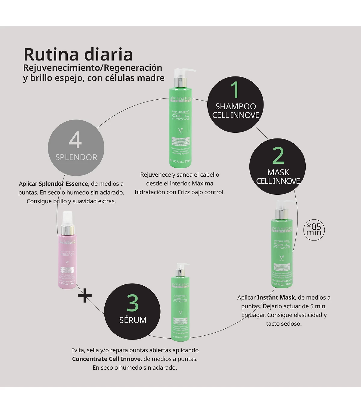 Bain Shampoo Cell Innove 250 ml