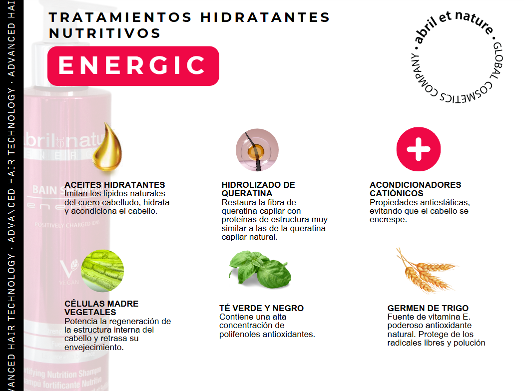 Bain Shampoo Energic 1.000ml